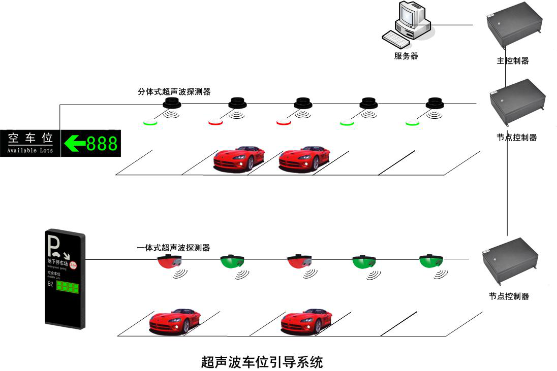 5a0a89debfc4a.png 超聲波引導系統圖.png